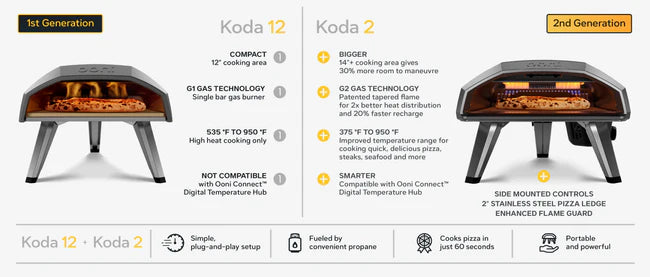 Load image into Gallery viewer, Ooni Koda 2
