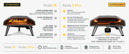 Koda 2 Pro 18" Gas Powered Outdoor Pizza Oven